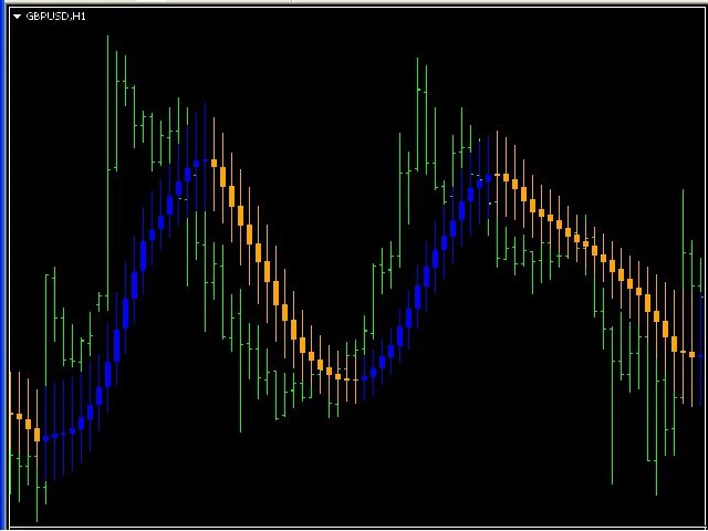 Индикатор moving average. Мовинг авераже индикатор. бар индикатор. 6_bars индикатор. мувинг эверейдж индикатор для ренко.