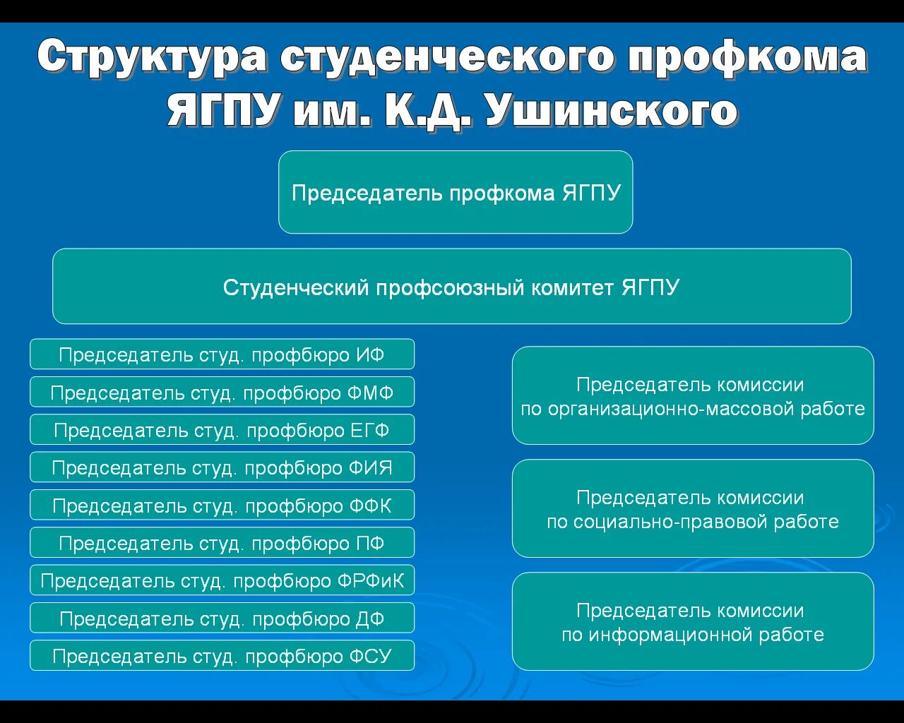 Ягпу фсу