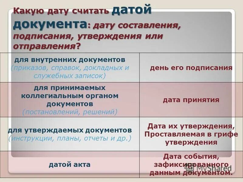 Какая дата считается датой подписания. Какая дата считается датой подписания