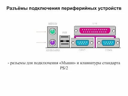 Подключение к порту c