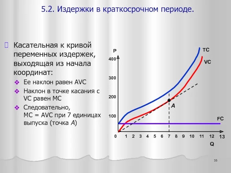 Кривая средних совокупных издержек в краткосрочном периоде. Виды переменных издержек в краткосрочном периоде. Микроэкономика краткосрочный период издержки. Краткосрочные издержки в краткосрочном периоде. Издержки производства фирмы в краткосрочной периоде