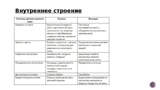 Заполните таблицу пресмыкающиеся и млекопитающие. Внутреннее строение птиц таблица система строение и функции. Таблица по биологии 7 класс система органов строение и функции. Таблица внутреннее строение птиц биология 7. Таблица орган строение функции 7 класс.