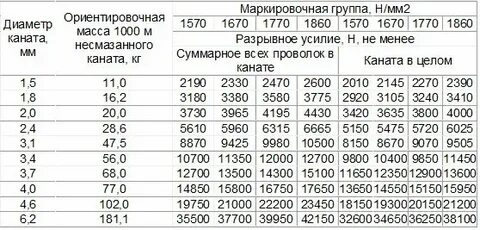 Разрывное усилие лент