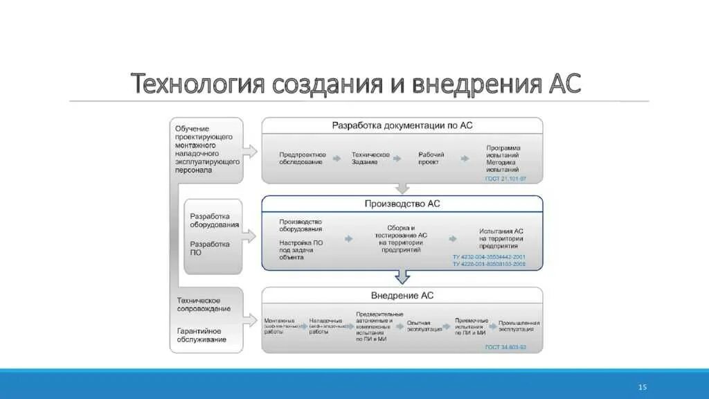 Ткс калькулятор. Структура ткс. ткс софт. ткс налоговая программа. разработка ткс.