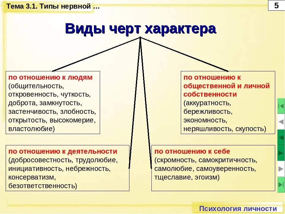 Проявить характер в отношениях. Виды характера. Характер человека. Типы и черты характера человека. Характер это в психологии.