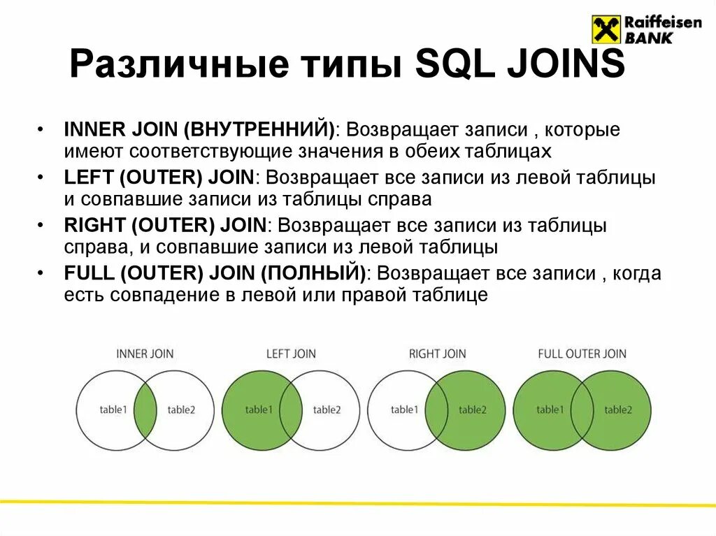 Слово join. Таблица join SQL. SQL left join right join Inner join. Join SQL простыми словами. SQL соединение таблиц left join.