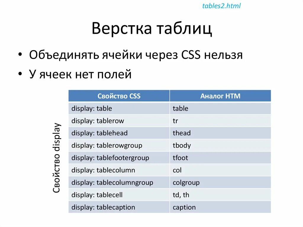 10 2 html. Версии html. Html код. 10 2 html. 10 2 html.