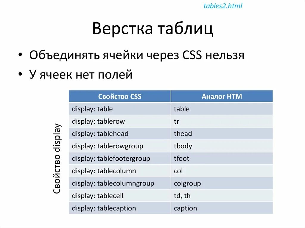 Телефон на сайт html. Верстка таблиц. Примеры верстки таблиц. Табличная верстка html. Html верстка примеры.