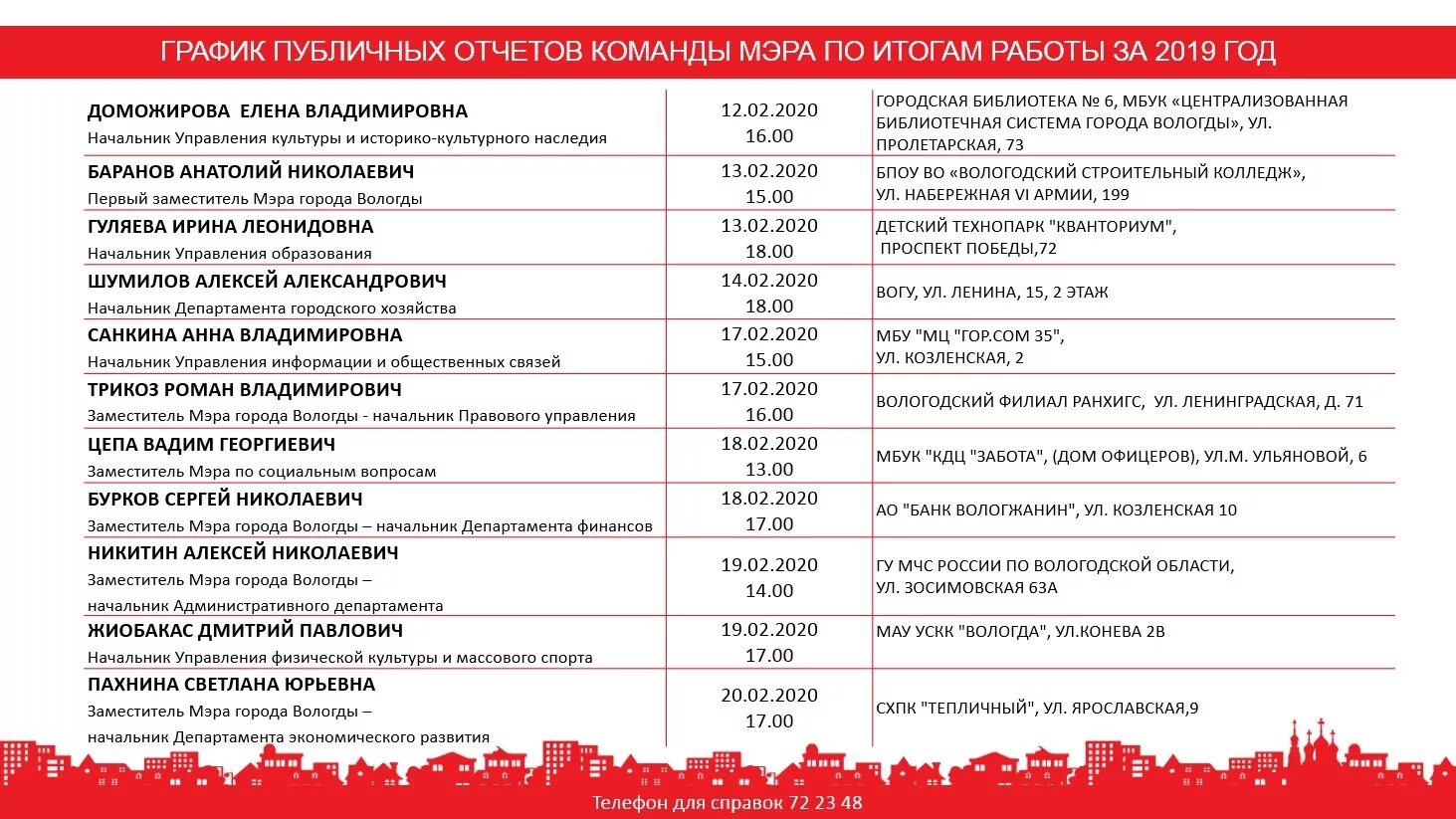 Программа г вологда