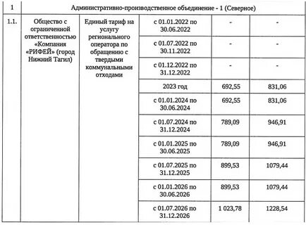 Сборы свердловская область 2024