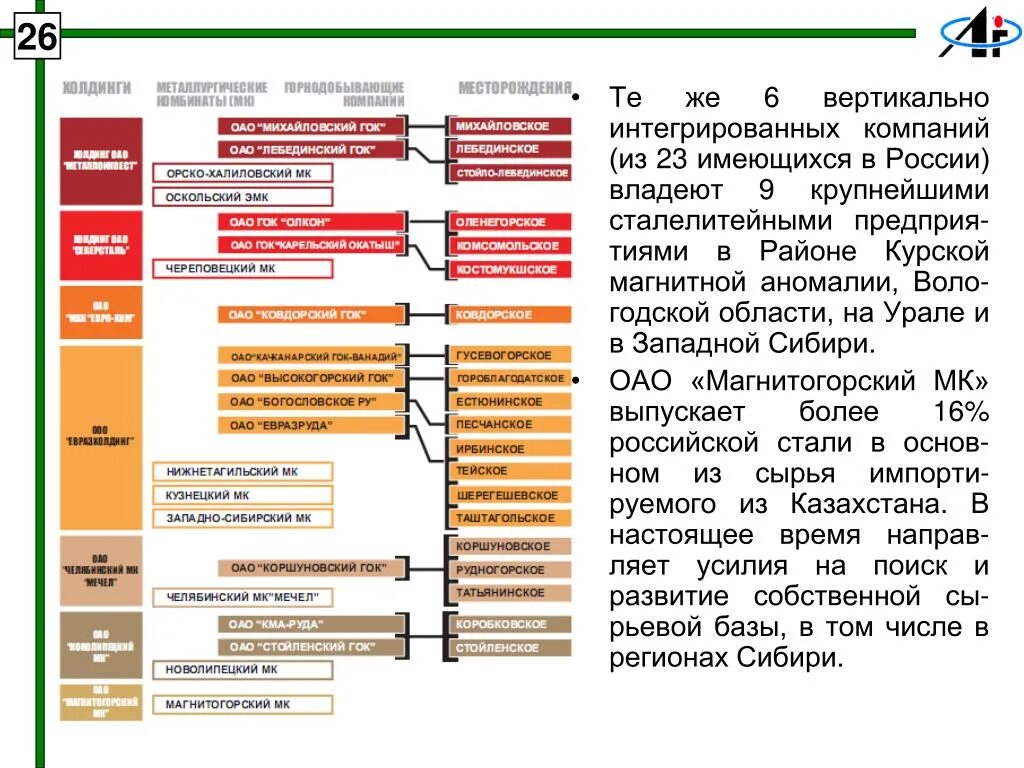 Интеграция организаций россии. Вертикальная интеграция фирм.. Вертикально интегрированный Холдинг. Вертикально интегрированная компания. Вертикально интегрированная.