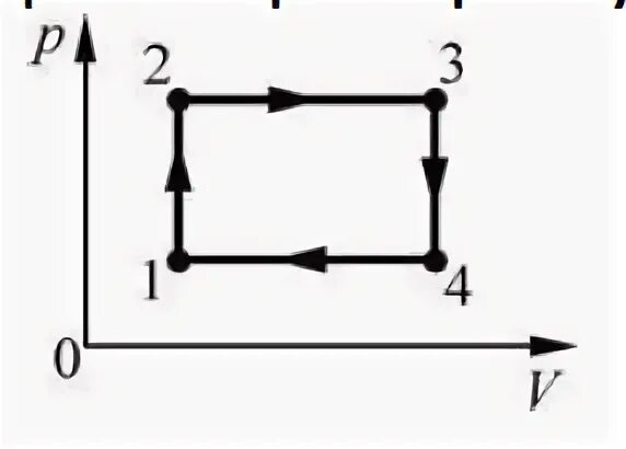 Процесс 1 2