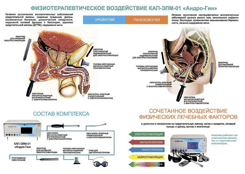 Боли предстательной железы у мужчин. Аппарат кап-Элм-01 «Андро-Гин». Аппарат кап-Элм-01 Андро-Гин для женщин. Андрогин аппарат 10. Андрогин аппарат в гинекологии.