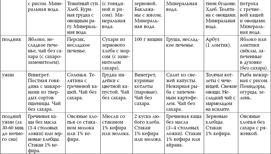 Диета 9а при сахарном диабете с ожирением