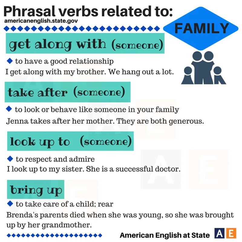 Related verb. Фразовый глагол hang out with. Фразовый глагол relate to. Phrasal verbs and idioms Advanced. Admire Phrasal verb.