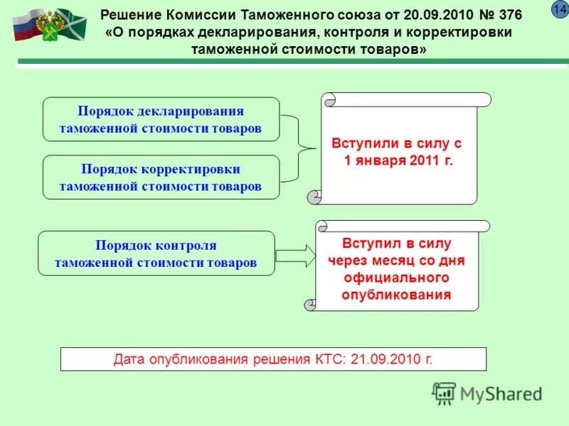 Размер таможенной стоимости