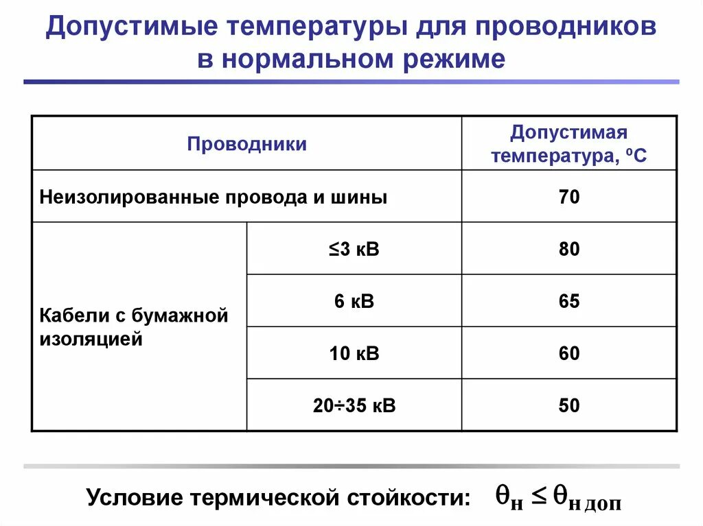 Какими бывают токопроводы в зависимости от проводников. Допустимая температура. Допустимая температура проводников. Температурные нормы в вагоне поезда. Нормальный температурный режим.