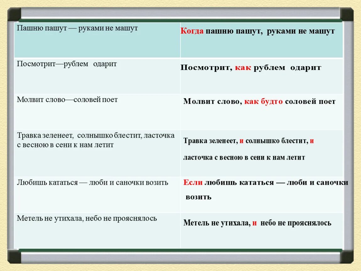 Посмотрит рублем одарит. Пашню пашут руками не машут. Пашню пашут руками не машут синтаксический разбор. Пашню Пашу руками не машут. Пашню пашут руками не машут значение.