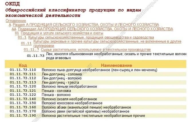 ОКПД классификатор. ОКПД 2 классификатор. Классификация товаров по ОКПД. Вид деятельности по ОКПД. 32.99 53.190