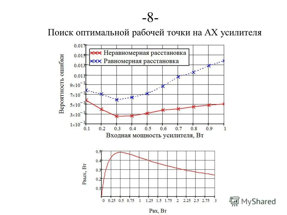 оптимальный рабочий диапазон. оптимальная влажность почвы. нормы микроклимата производственных помещений. оптимальный рабочий диапазон. Ksun176hfan3 вес хладагента.
