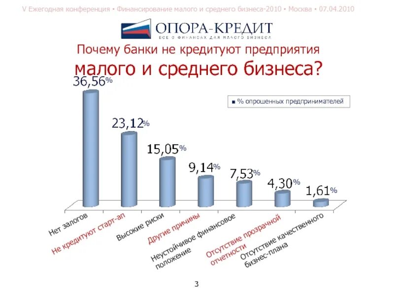 Финансирование малого и среднего бизнеса. Кредитование малого бизнеса схема. Кредитование предприятия малого и среднего бизнеса. Виды кредитов для малого и среднего бизнеса.