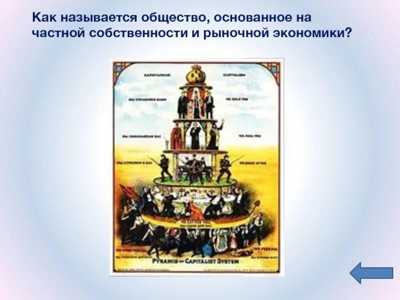 Как назвать общество женщин. Общество основанное на частной собственности и рыночной экономике.