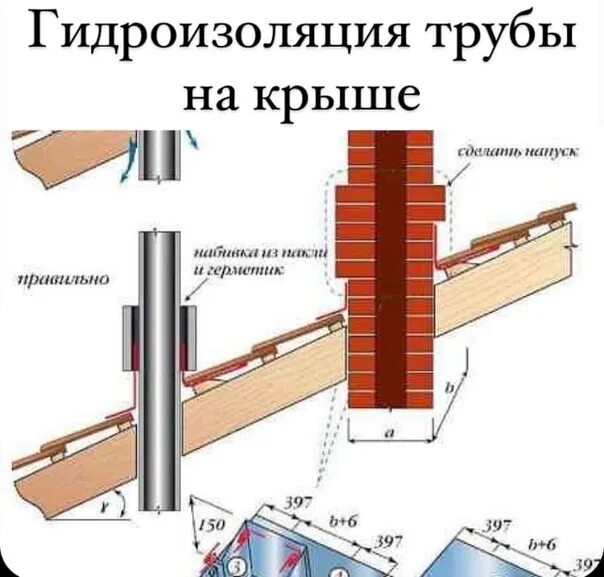 Сделать гидроизоляцию трубы. Уплотнение дымовой трубы на крыше. герметизация дымоходной трубы на крыше. гидроизоляция вытяжной трубы на крыше из профнастила. гидроизоляция дымовой трубы.