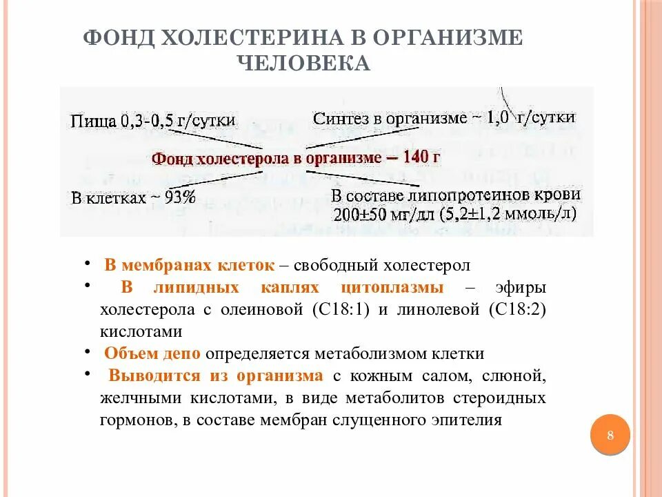 Пути использования холестерина в различных тканях. Фонд холестерина в организме. пути использования холестерола. образование фонда холестерина в организме. использование холестерина в организме.