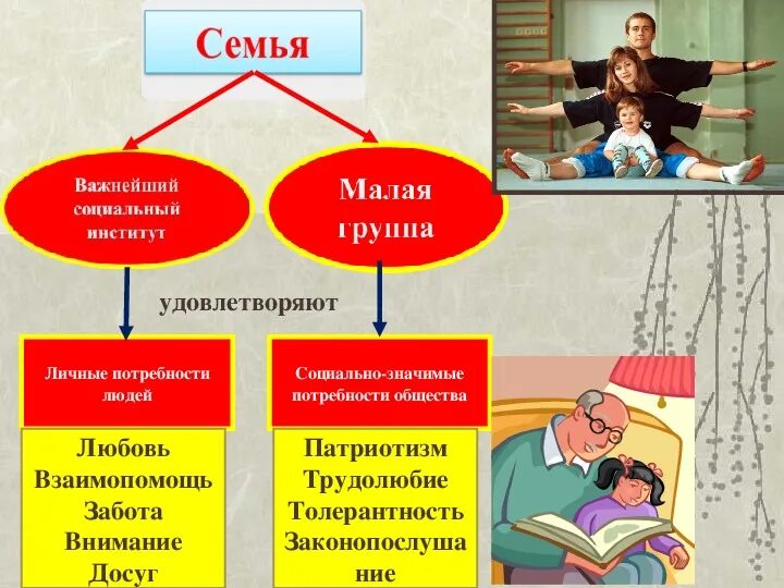 Семья как социальный институт функции семьи. Семья как социальная группа и социальный институт функции семьи. Социальные роли семьи как социального института. Семья социальный институт Обществознание. Статус института семьи