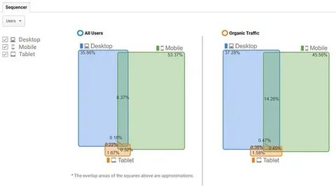 Devices report