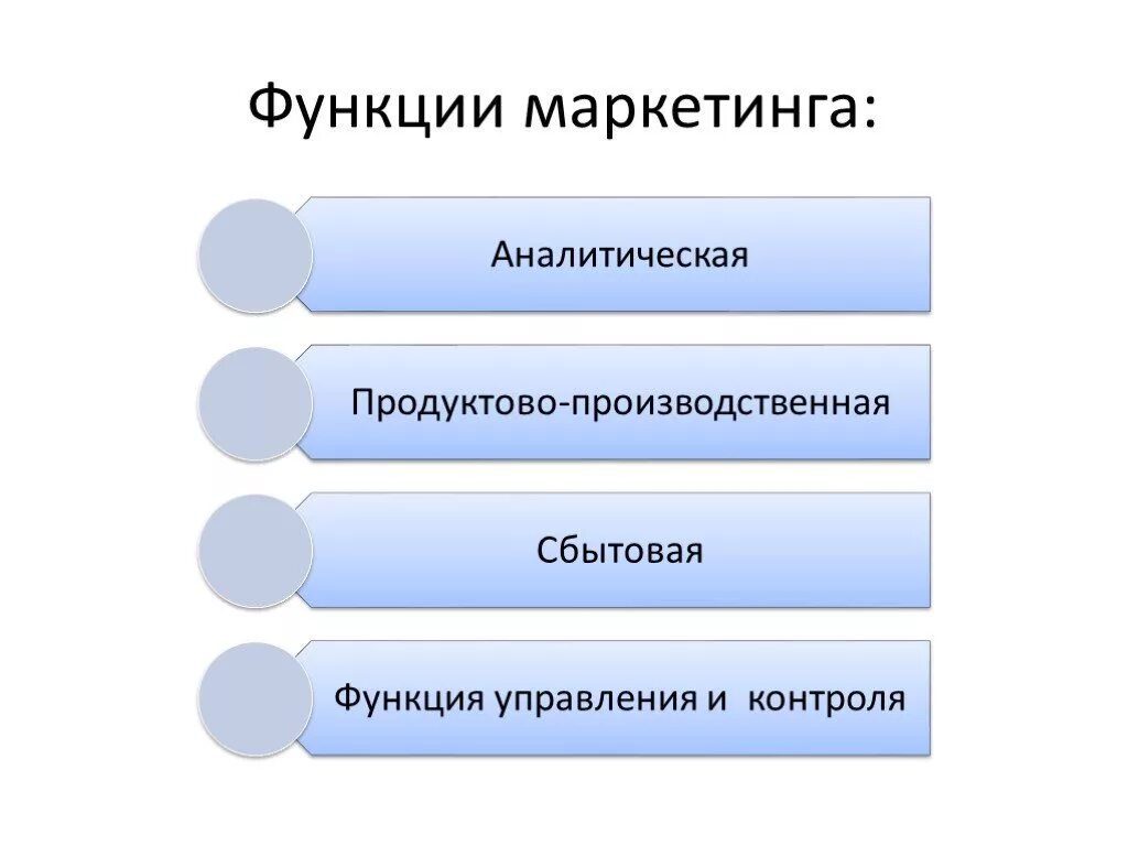 Функции маркетинга. Маркетинг функции маркетинга. Аналитическая функция маркетинга. Функции управления маркетингом. Функции аналитического управления