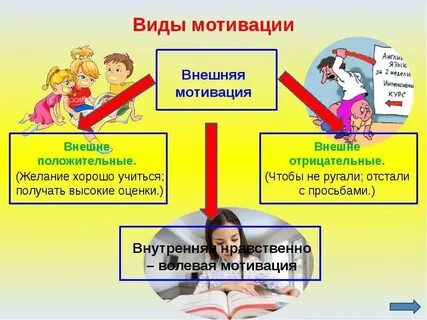 Мотивация обучения презентация