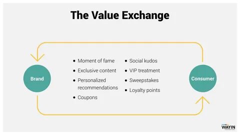 Common value