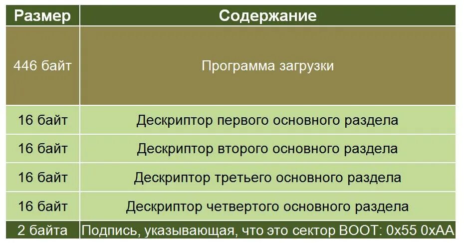 Схема gpt или mbr