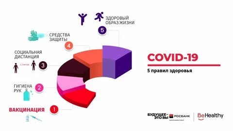 Телеграм канал росбанка появился в каком году