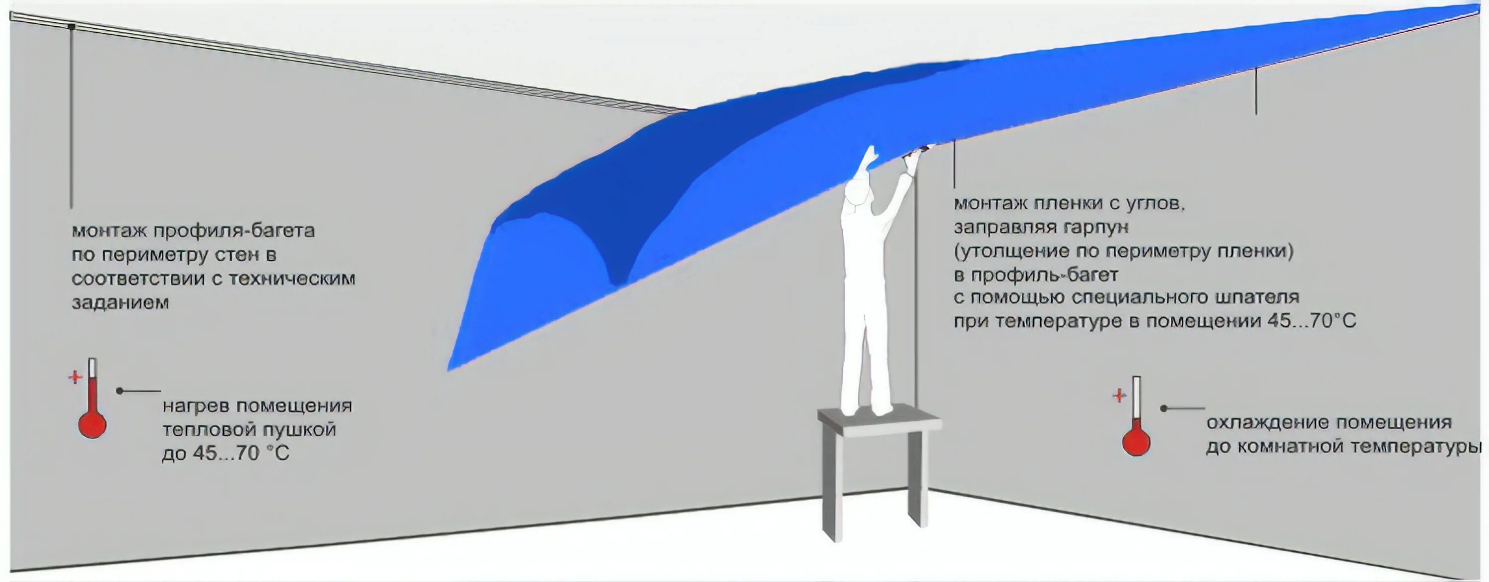 Опускать насколько. Натяжные потолки схема установки Полота. Минимальная высота монтажа натяжного потолка. Высота крепления натяжного потолка. Крепление полотна натяжного потолка.