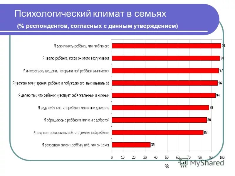 типы анкетирования. анкета как метод исследования. психологическое анкетирование. анкета психологический тип. психологическое анкетирование.