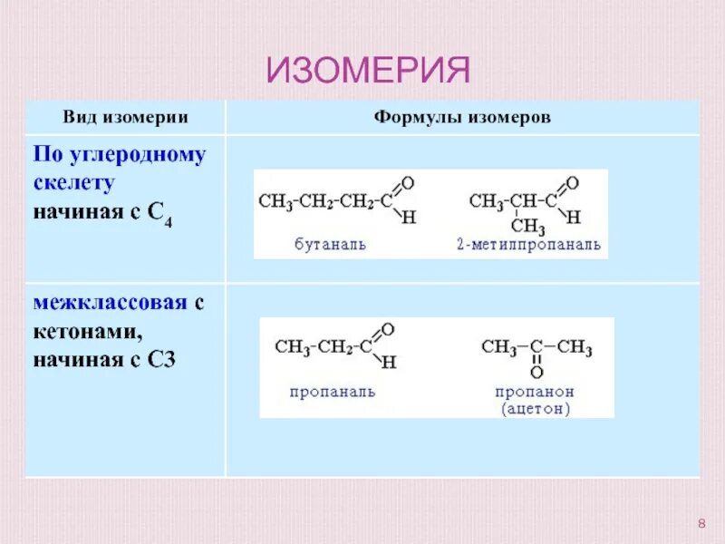 Типы изомеров. Изомеры органическая химия 10 класс. Изомерия углеродного скелета в органической химии. Изомерия структурного скелета. Изомерия возможна у