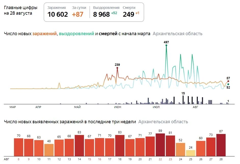 Рост новой россии. Покажите новый спад новый спад. Спад в экономике в конце февраля-марте 2022 года. График спад старой рост новой технологии. Последний спад в России когда был.