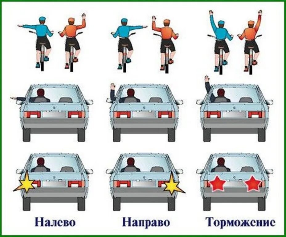 Поворотники работа. Сигналы рукой. Сигналы пожаваемой рукой. Знаки поворота рукой. Знаки поворота рукой на машине.