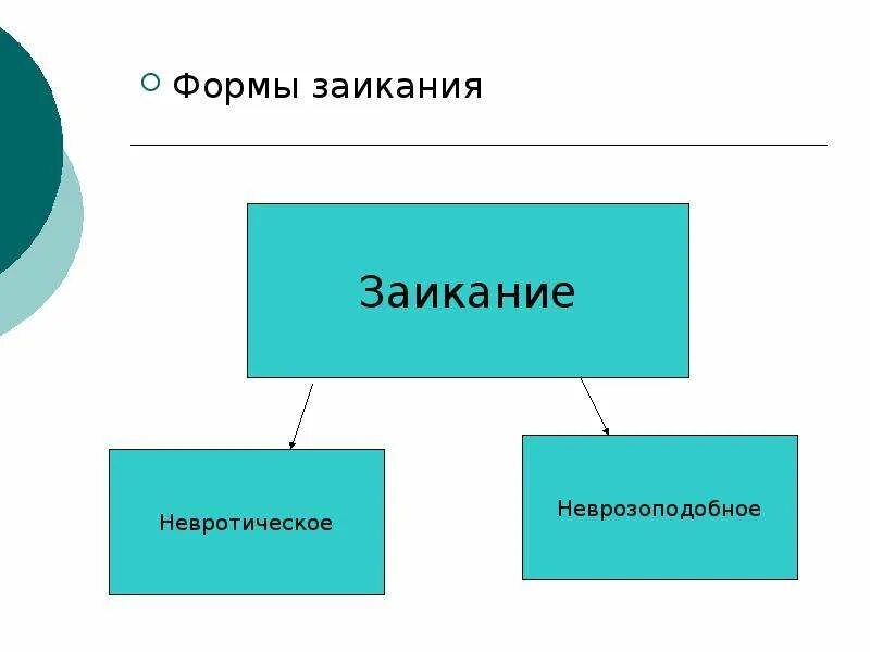 Лиски заикание