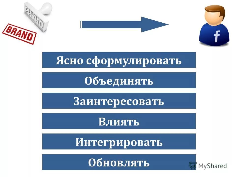 Семья характеризуется. G7 цели. Семья характеризуется гибкой иерархической структурой. Ux scrum. Ясная формулировка.