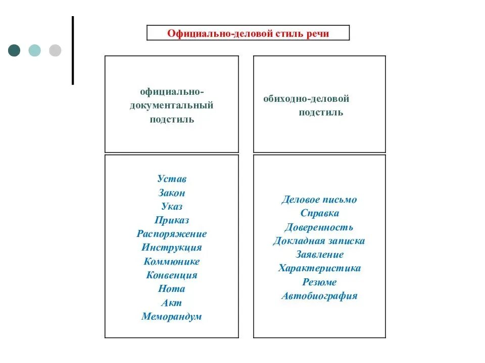 Кластер официально-деловой стиль речи. Официально деловой стиль схема. Официально-деловой стиль деловое письмо. Официально деловой стиль речи схема