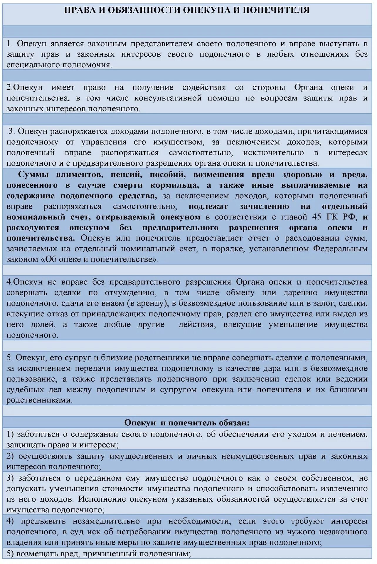 Обязанности опекуна. Полномочия опекуна и попечителя. Защита прав опекунов