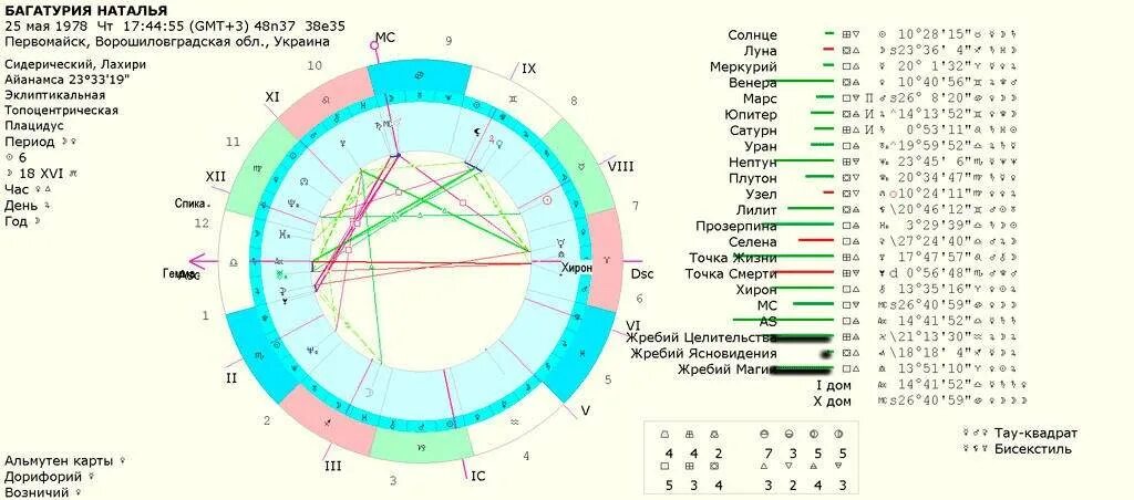 Как понять что ты ведьма по дате рождения. Даты рождения ведьм. Как узнать ведьму по дате рождения. Какого числа рождаются ведьмы.