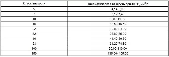 Зазоры клапанов 2110 8 клапанов инжектор. Порядок регулировки клапанов ВАЗ 2108. Зазоры клапанов ВАЗ 2108 8 клапанов. ВАЗ 2108 регулировка клапанов зазоры. Зазоры клапанов ВАЗ 2108.