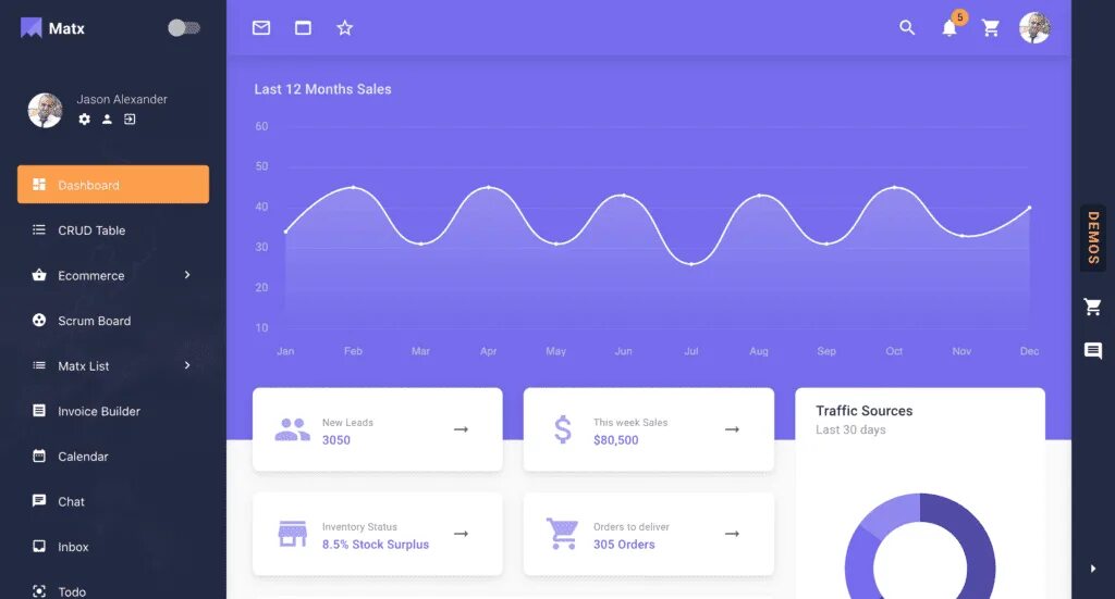Admin templates react. Material ui шаблоны. material ui темы. material ui dashboard. material ui react.