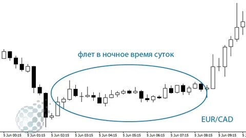 Что такое флэт