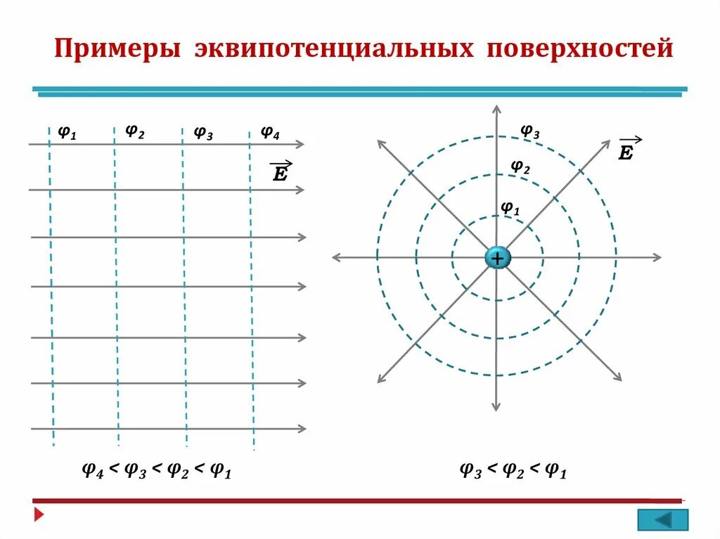 Графическое изображение напряженности