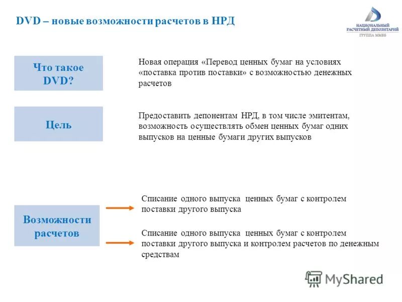 Акции облигации фьючерсы опционы. Информационный счет. Перевод ценных бумаг в щи из втб. Произвольное поручение альфа инвестиции. Междепозитарный перевод ценных бумаг.